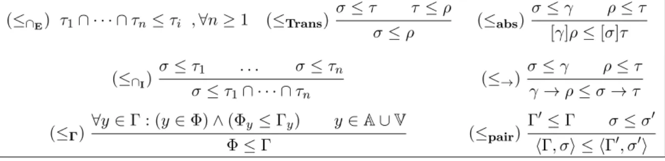 Table 5.1: Relation ≤ between types (≤ ∩ E ) τ 1 ∩ · · · ∩ τ n ≤ τ i , ∀n ≥ 1 bola (≤ Trans ) σ ≤ τ τ ≤ ρσ≤ρ (≤ abs ) σ ≤ γ ρ ≤ τ[γ]ρ≤[σ]τ (≤ ∩ I ) σ ≤ τ 1 