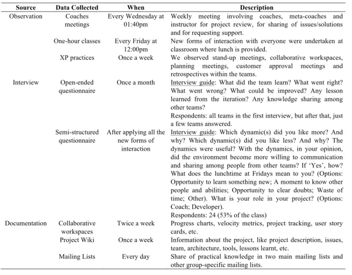Table 5: Data collection plan for the pilot case study 