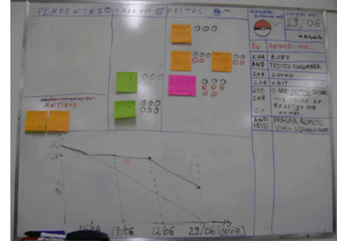 Figure 3: A team retrospective.  Figure 4: Mezuro’s collaborative workspace. 