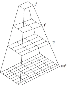 Figura 2.7: Exemplo de uma pirâmide de imagens, utilizada no algoritmo KLT, adaptado de [1].