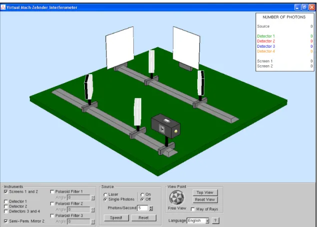 Figura 5 - Interferômetro de Mach-Zender 11