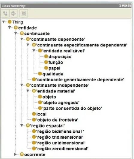 Figura 9: Ontologia BFO - Classe das Entidades Continuantes - Fonte: Produzido pelo autor