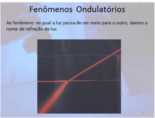 Figura 35 – Refração da Luz