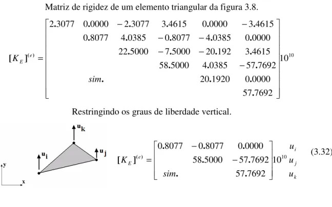 Tabela 3.3 – Conectividade dos elementos dos elementos da viga de fundo (fig. 3.8). 