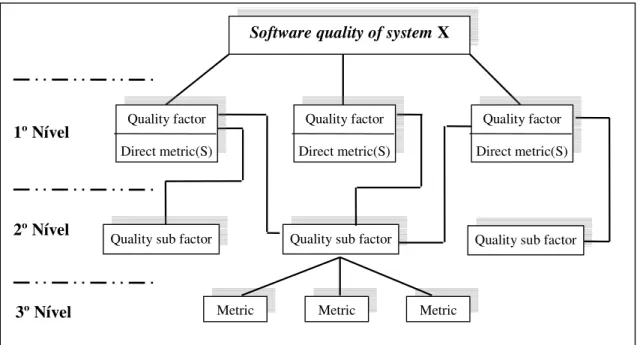 Figura 6 - Framework de métricas de qualidade de software, extraída de [IEE98] 