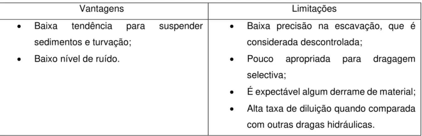 Tabela 2. 9 - Vantagens e limitações da draga de sucção estacionária 