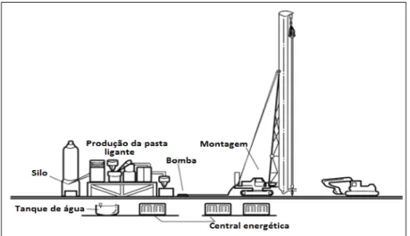 Figura 2.22 - Esquema exemplificativo de um equipamento de DSM para obras terrestres (adaptado de  Essler e Kitazume, 2009) 