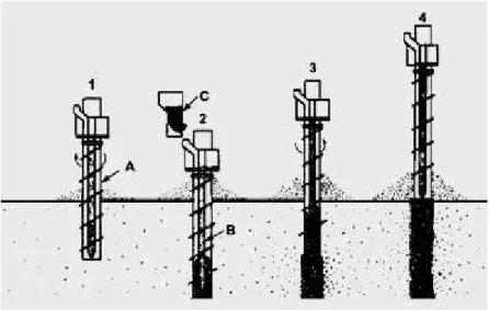 Figura 2.3 – Instalação de estacas de brita recorrendo ao trado contínuo, veio de alimentação e apiloamento  (Adalier e Elgamal, 2004) 