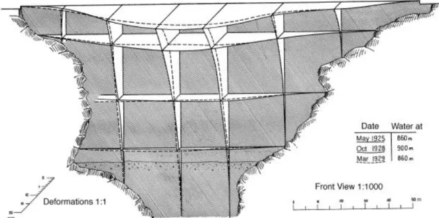 Figura 3.14 - Barragem de Schräh, modelo tri-dimensional das deformações (Rueger, 2006)