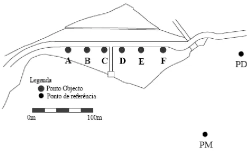 Figura 3.20 - Barragem do Loureiro. Localização dos pontos objecto e pontos de referência (Henriques et  al., 2008)