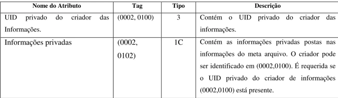 Tabela 1: Cabeçalho usado pelo padrão DICOM [17] 