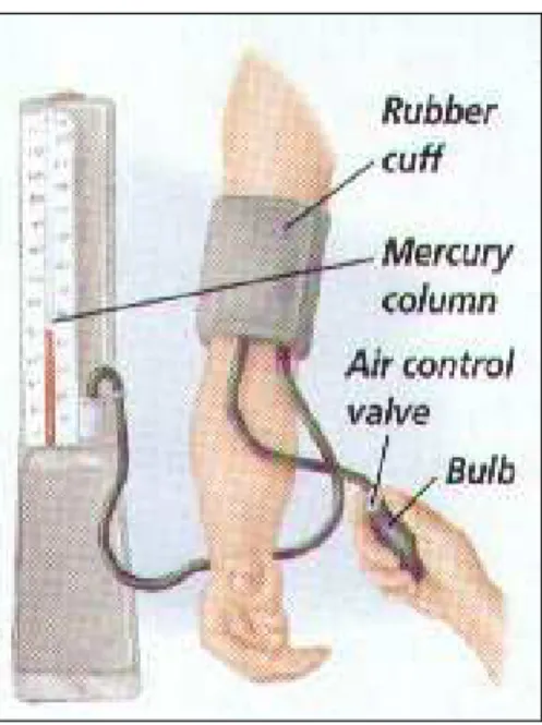 Figura 3: Medição de Pressão Utilizando Esfigmomanômetro 