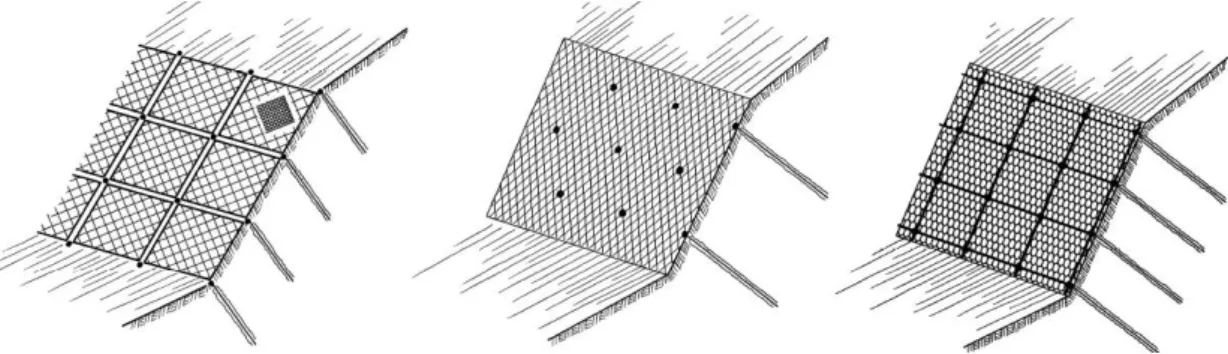 Figura 4.10  –  Representação esquemática: redes metálicas aplicadas associadas a  ancoragens (Cardoso &amp; Quintanilha, 2009)
