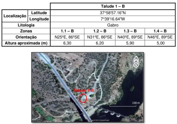 Tabela 5.2  –  Localização do talude de Beja e particularidades das diferentes zonas 