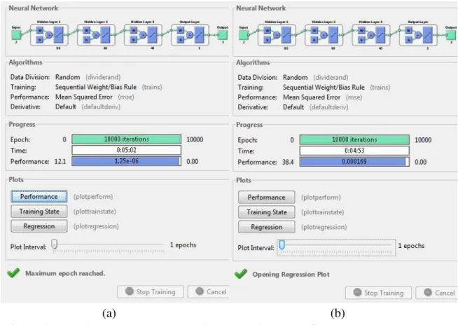 Figura 5.2: Monitor de progresso do treinamento altura do reforço (a) Rede neural para  o arame tipo maciço, (b) Rede neural para o arame tipo tubular