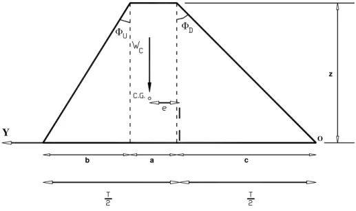 Figura 3.5 - Parâmetros geométricos para o cálculo de M c  para uma seção trapezoidal 