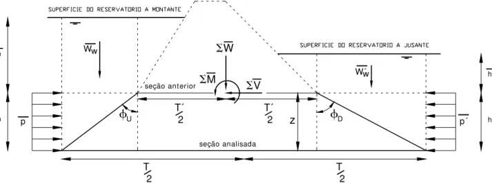 Figura 3.10 – Diagrama de cargas adicionais em um perfil com dois trechos 