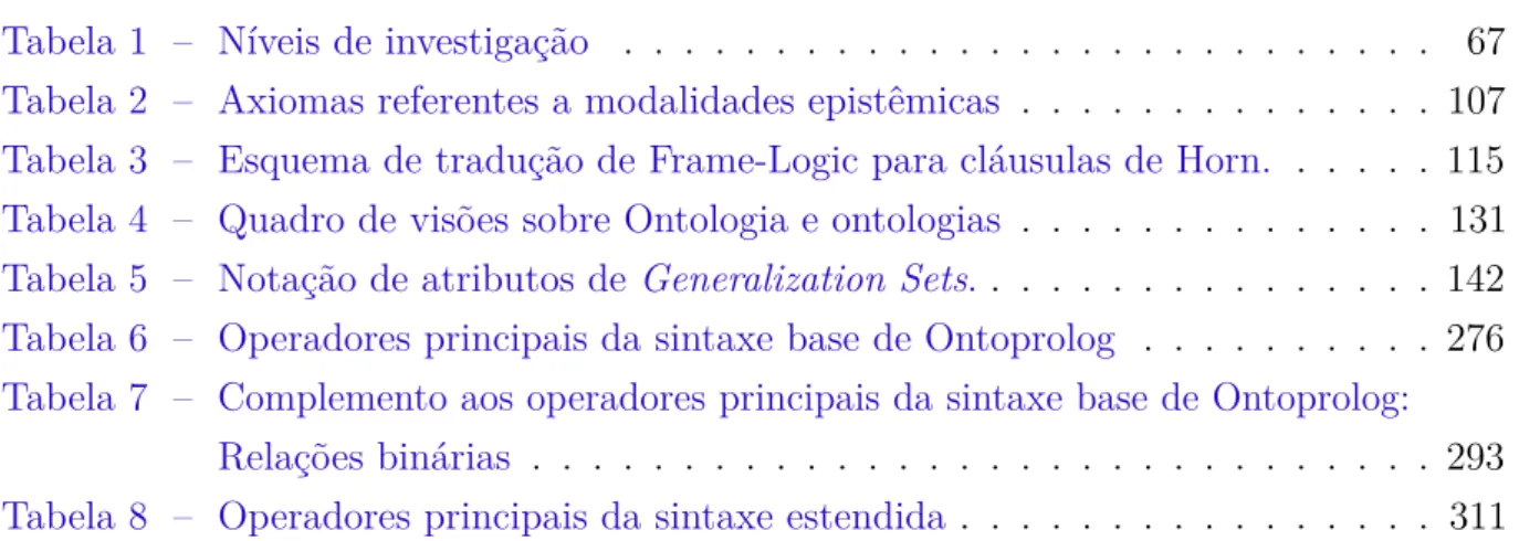 Tabela 1 – Níveis de investigação . . . . . . . . . . . . . . . . . . . . . . . . . . 