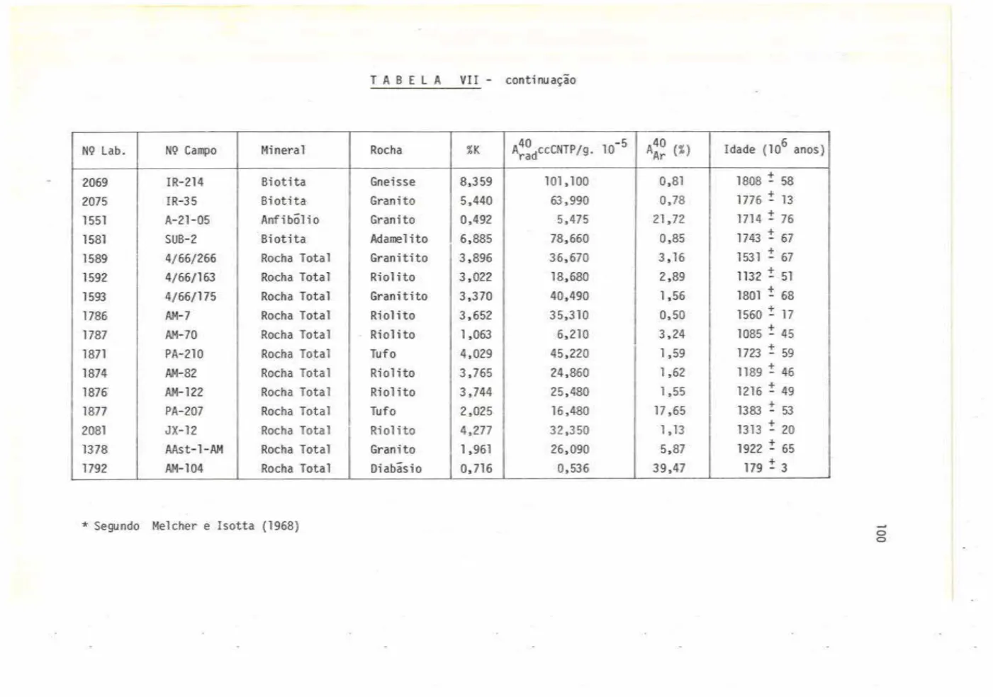 TABELA VII  -  continuaçáo