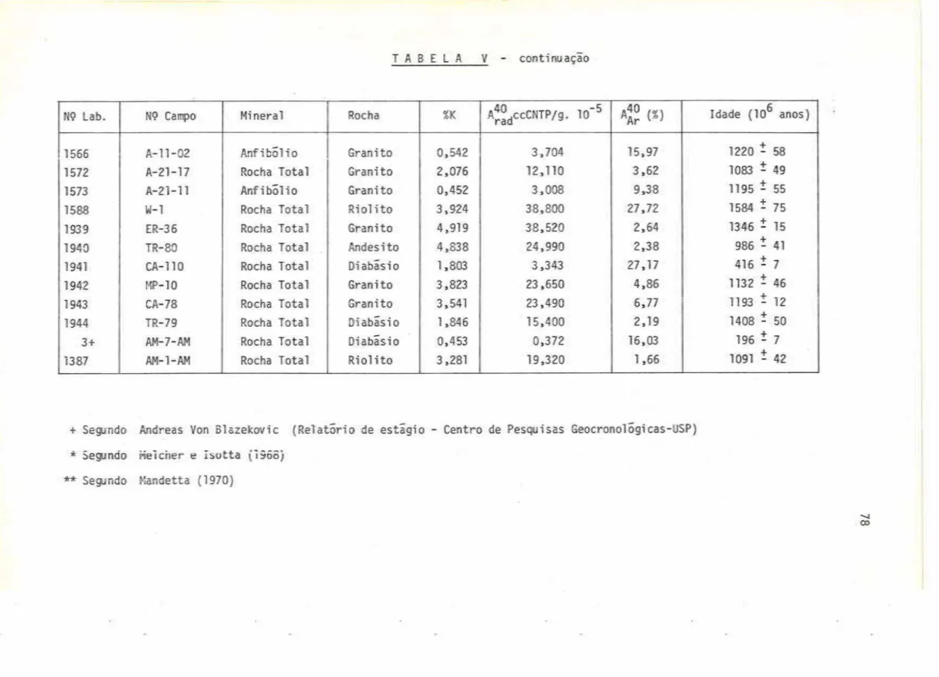 TABELA V -  conti  nu  ação