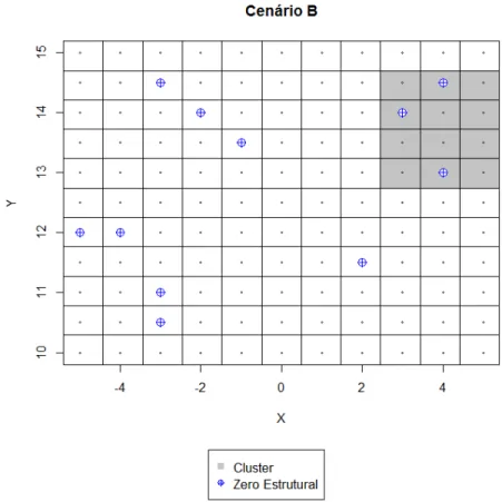 Figura 3: Localização do cluster no cenario B