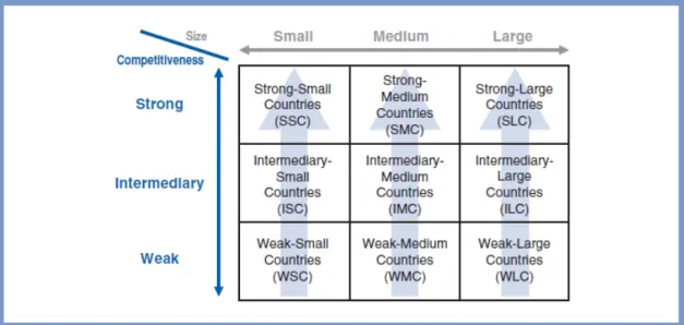 Figura 11 - Tipologia do Grupo de Países aplicada pelo IPS  Fonte: Cho e Moon (2013) 