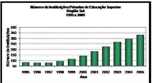 Gráfico 2 
