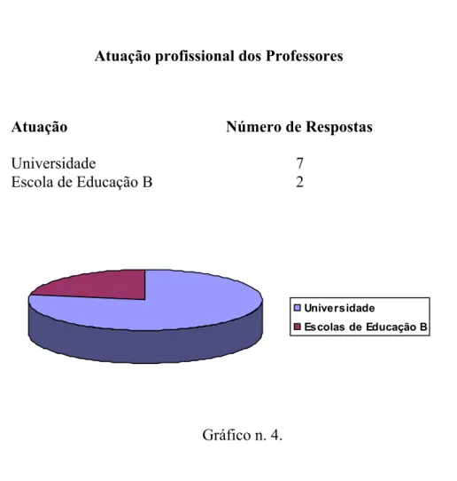 Gráfico n. 4. 