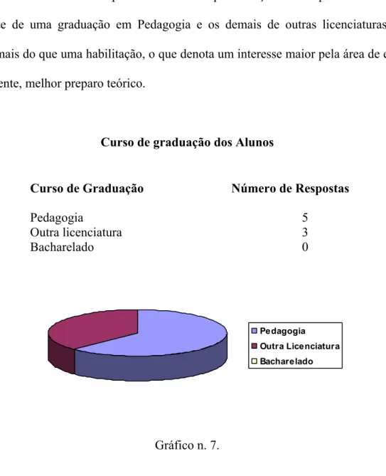 Gráfico n. 7. 