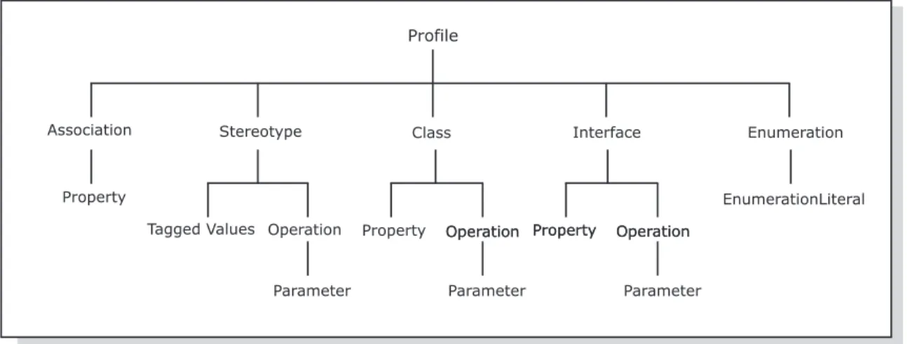Figura 4.4: Elementos que podem ser compostos pelo mecanismo de composição