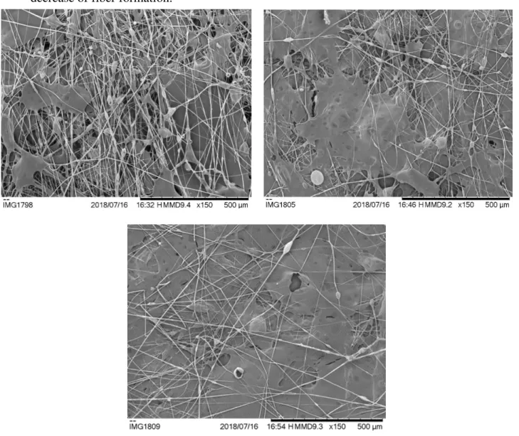 Figure 13: Fiber diameter distribution for the different DES concentrations and respective  statistical results gathered