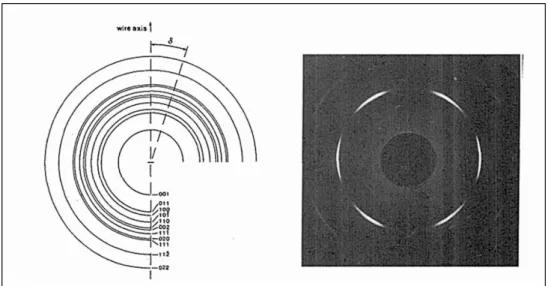 Figure 2.21 - Observed reflection on wire axis and diffraction pattern of the B2 phase