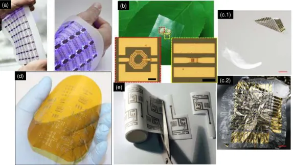 Figure 1.1: Here are presented some developments on the flexible electronics field. Ex- Ex-ample (a) represents some advances on stretchable (and flexible) electronics for health monitoring, on (b) is presented a high-performance circuit on a flexible and 