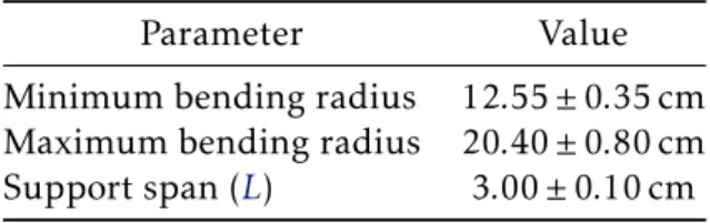 Table 2.1: Three point bending machine parameters.