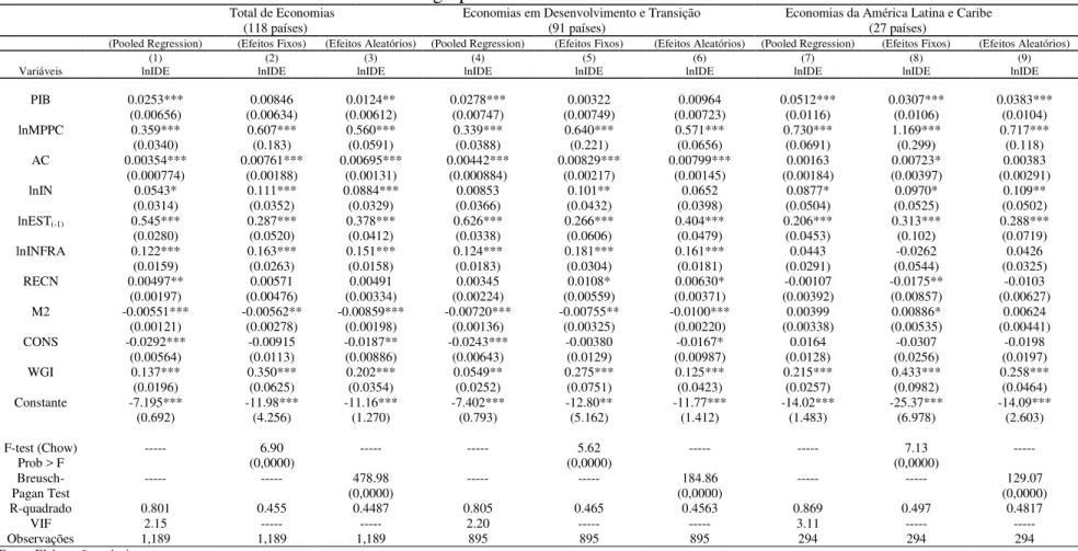 Tabela 4  – Resultados com as variáveis institucionais agrupadas. 