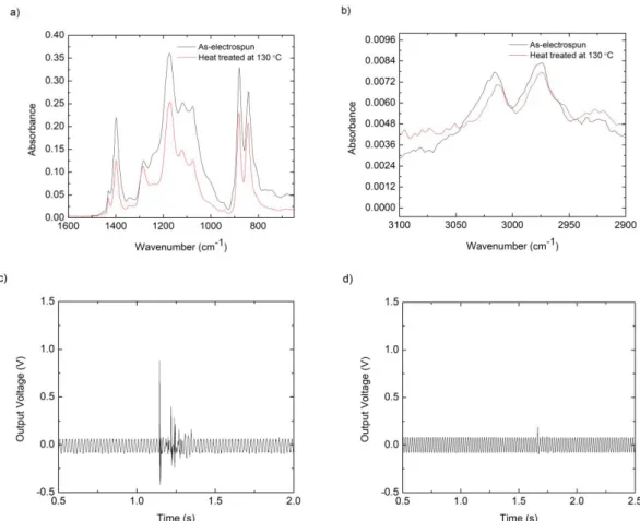 Figure 13 c) shows the impact test setup and figure 13 b) a tapping test made with a simple 