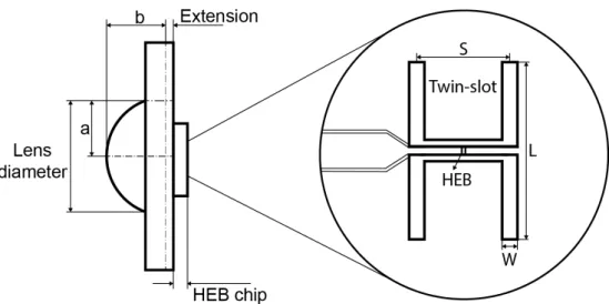 Figure 2.1 shows the slot and lens dimension parameters.