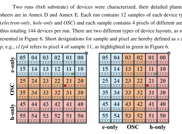 Figure 6 – Device layout for the first run (left) and for the second run (right). Pixel num- num-bering consists of 1 to 4 from left to right