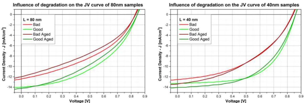 Table 1 presents a summary of these characteristics together with the parasitic resistances