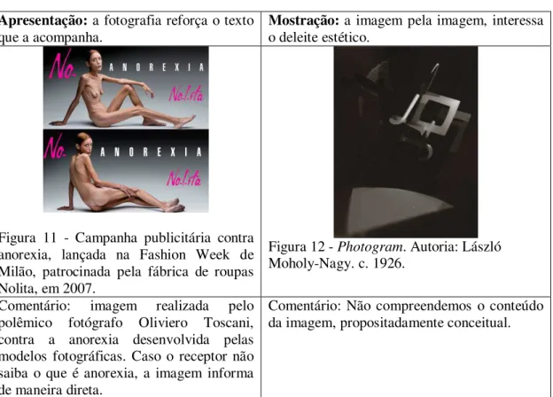 Figura  11  -  Campanha  publicitária  contra  anorexia,  lançada  na  Fashion  Week  de  Milão,  patrocinada  pela  fábrica  de  roupas  Nolita, em 2007