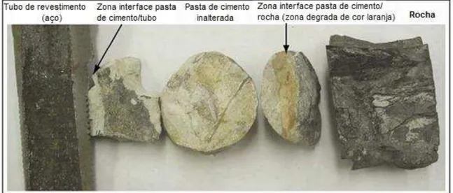 Figura  3.32:  Testemunhos  de  aço,  pasta  de  cimento  e  rocha  do  campo  SACROC,  Texas,  EUA  (DALLA VECCHIA, 2009 adaptado Carey et al, 2007)