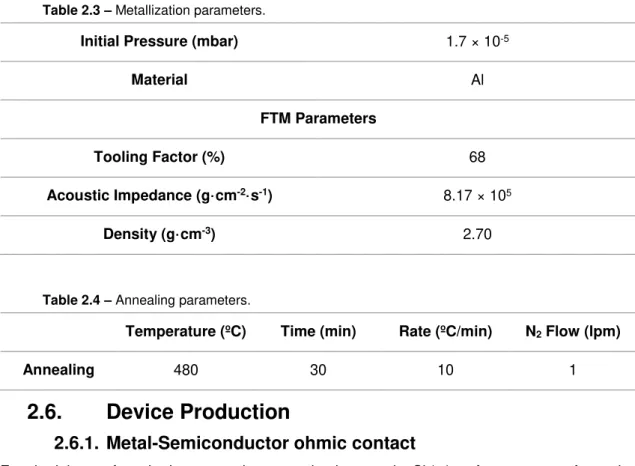 Table 2.3 and Table 2.4 show the information about these processes. 
