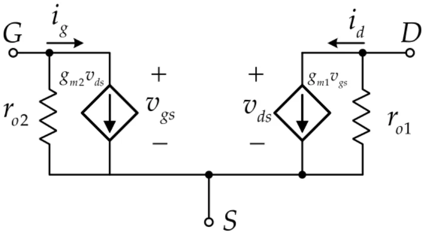 Figure 1.1: Small-signal model for a general 3 terminal device in mid-band frequency, also known as hybrid-pi model [12].