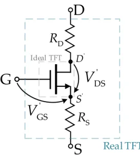 Figure 2.2: Equivalent circuit of static TFT model.