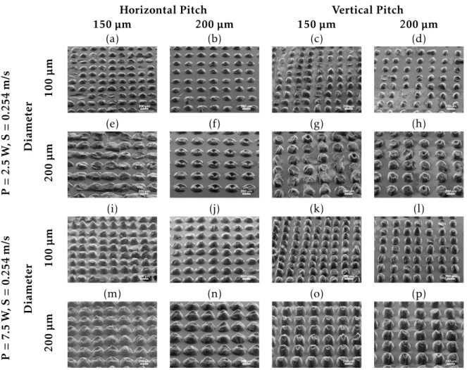 Table 3.4: SEM images acquired of microstructured PDMS films. Images (a)-(h) result from molds engraved with a laser power of 2.5 W and 0.254 m/s laser speed for di ff erent pitches and diameters