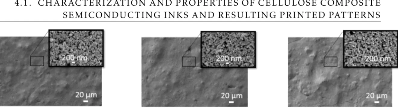 Figure 4.7: SEM images of Z40C3 ink printed on di ff erent substrates, from left to right, o ffi ce paper, tracing paper and FS2 paper.