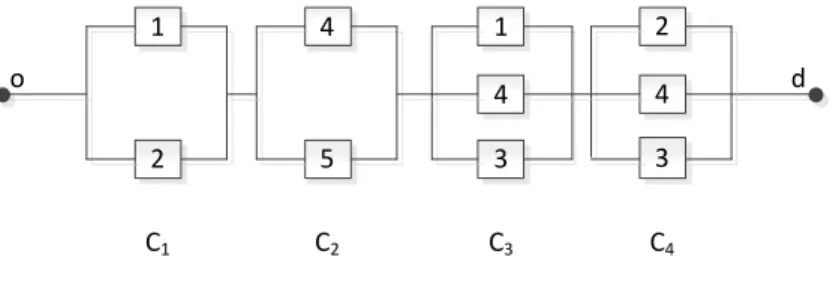 Figura 8: Conjuntos-Desconexos mínimos.