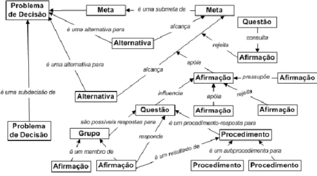 Figura 3.3: Vocabulário da linguagem DRL [MEDEIROS, 2006]. 