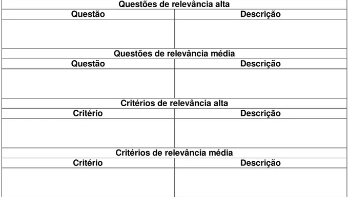 Tabela 5.1: Sugestão de tabela para representação textual das principais Questões e Critérios