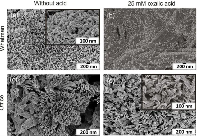 Figure 3.3 – ZnO/TiO 2  heterostructures grown on Whatman paper having TiO 2  synthesized (a) without acid and (b)  with 25 mM of oxalic acid; and office paper (c) without acid and (d) with 25 mM of oxalic acid